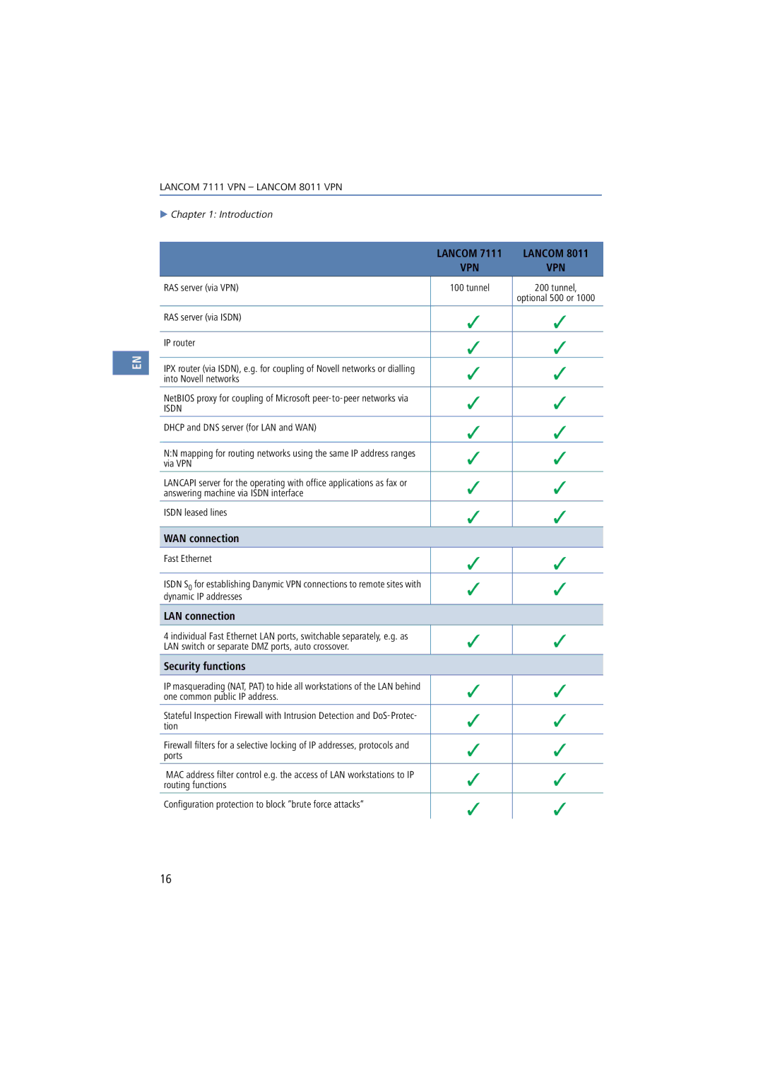 Lancom Systems 8011 VPN, 7111 VPN manual Lancom 