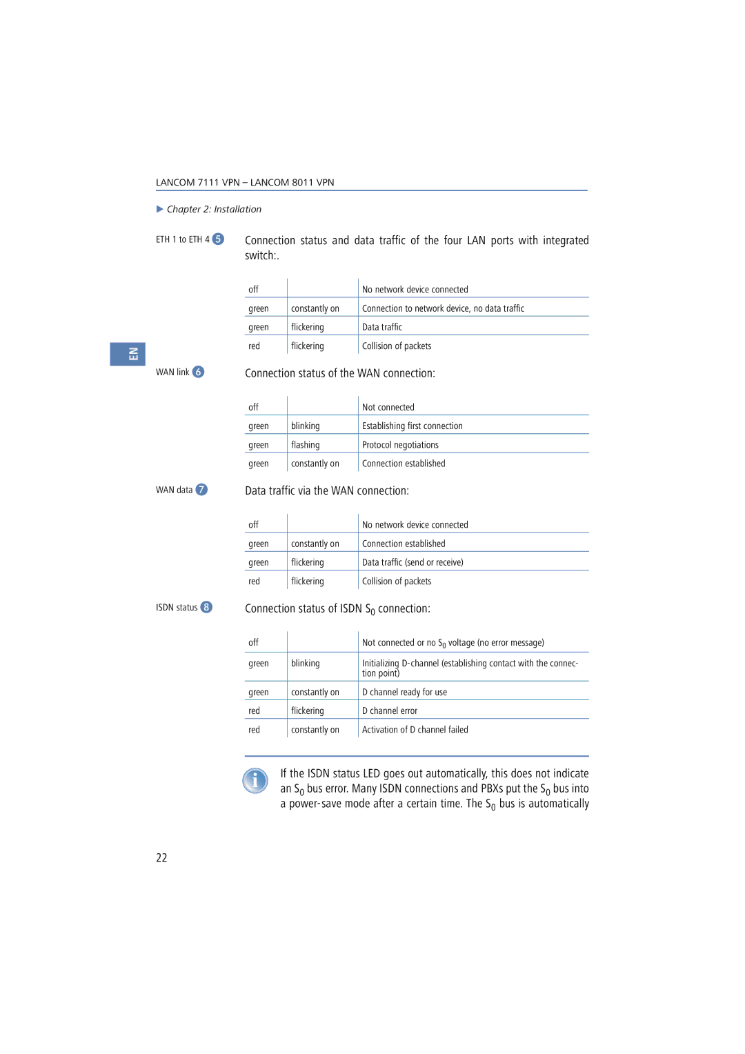 Lancom Systems 8011 VPN, 7111 VPN manual Connection status of the WAN connection, Data traffic via the WAN connection 