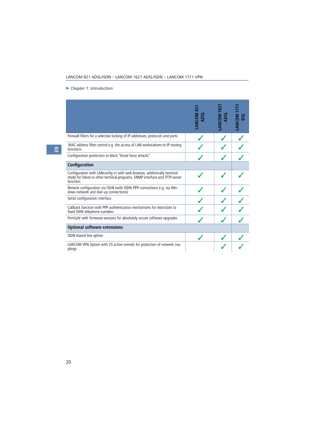 Lancom Systems 1621, 821, 1711 manual Configuration 