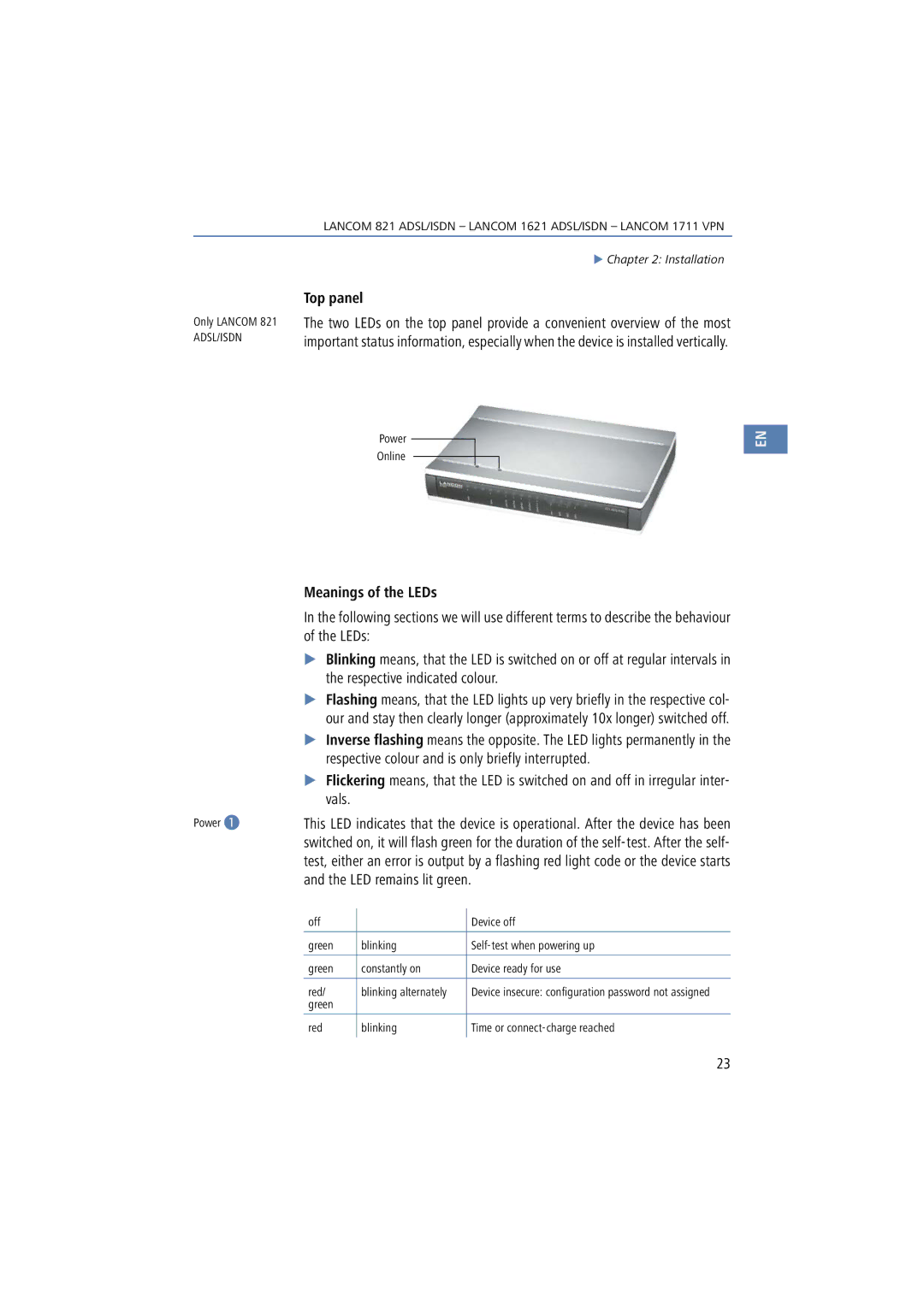 Lancom Systems 1621, 821, 1711 manual Top panel, Meanings of the LEDs, LED remains lit green 