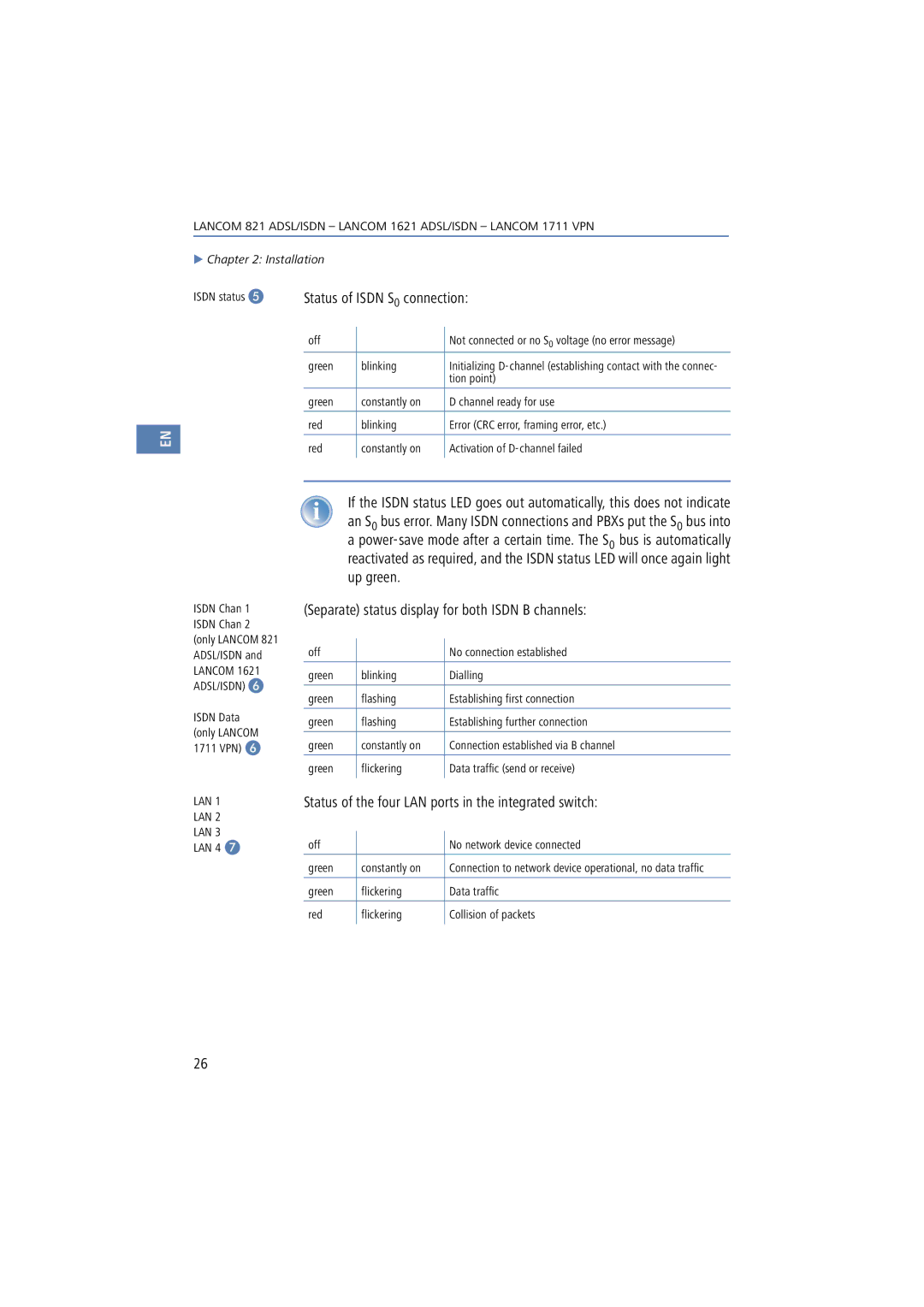 Lancom Systems 1621, 821, 1711 manual Separate status display for both Isdn B channels 