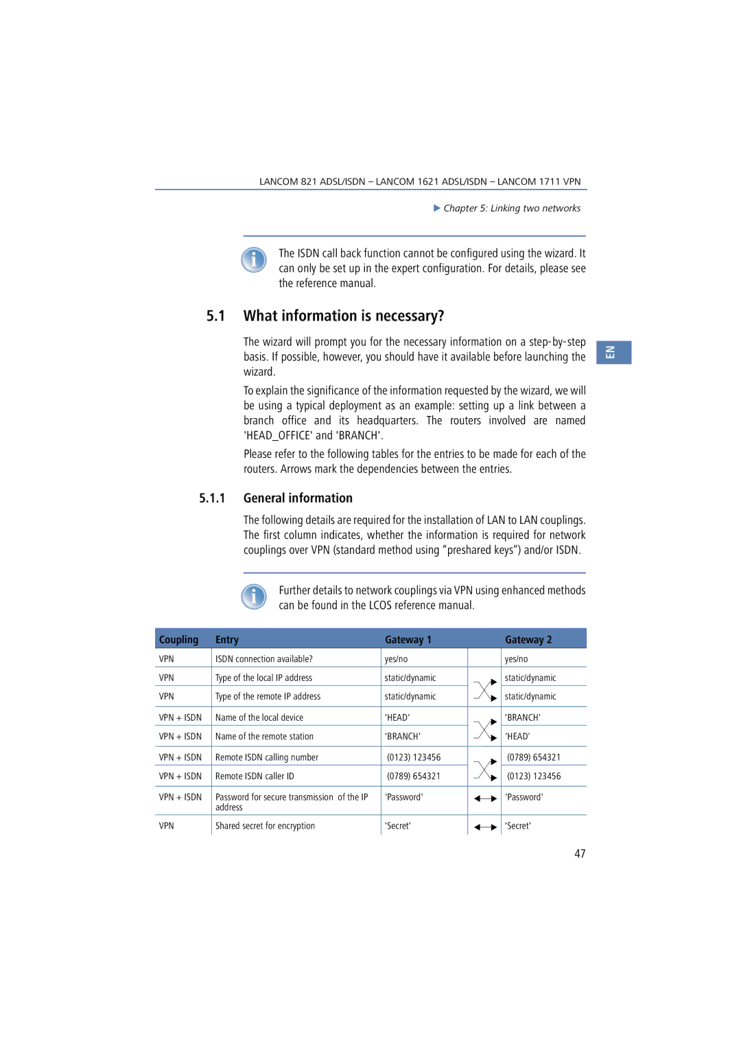 Lancom Systems 1621, 821, 1711 manual What information is necessary?, General information 