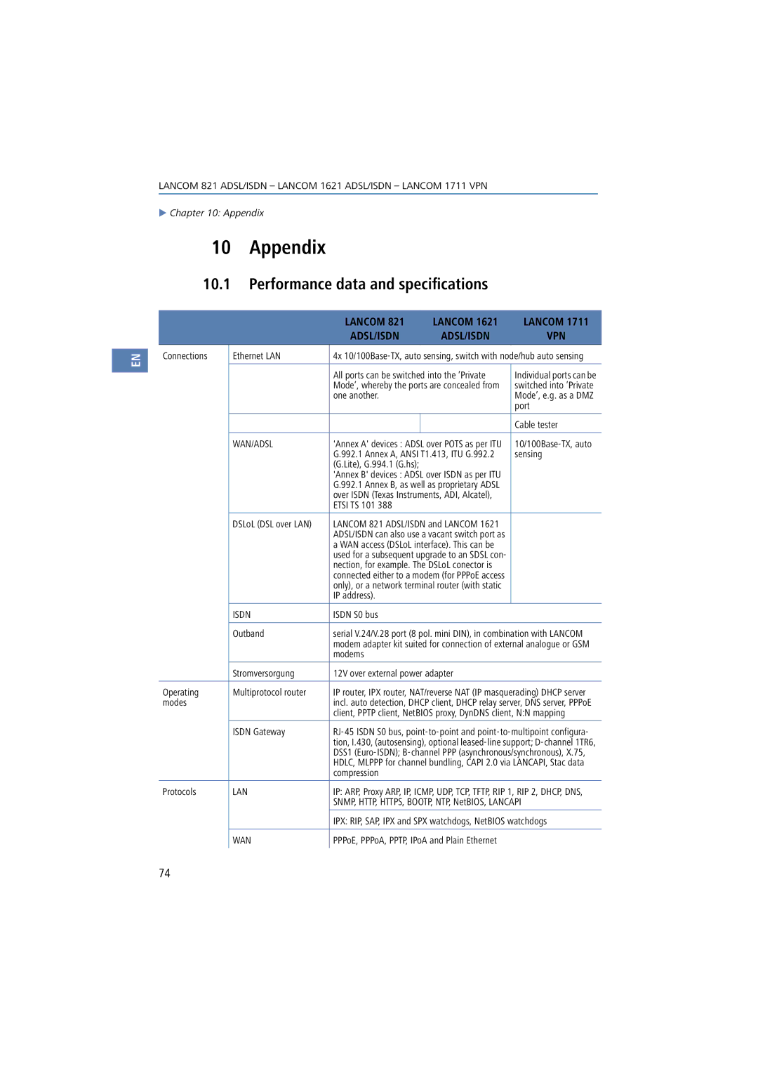 Lancom Systems 1621, 821, 1711 manual Appendix, Performance data and specifications 