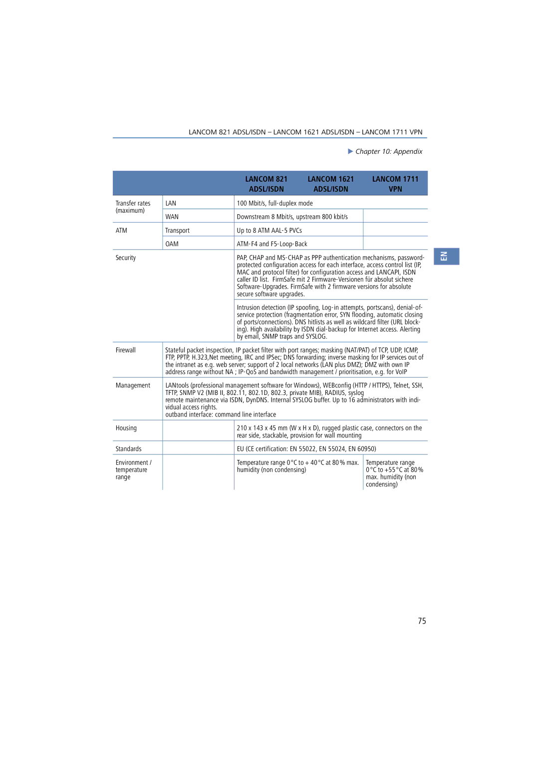 Lancom Systems 821, 1711, 1621 manual Atm 