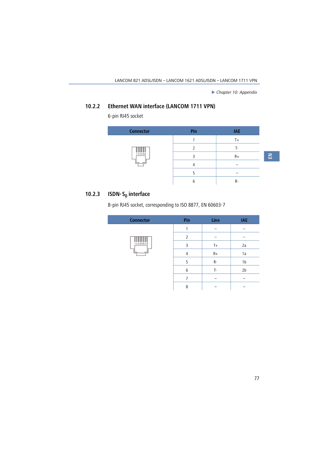 Lancom Systems 1621, 821 manual Ethernet WAN interface Lancom 1711 VPN, ISDN-S0interface 