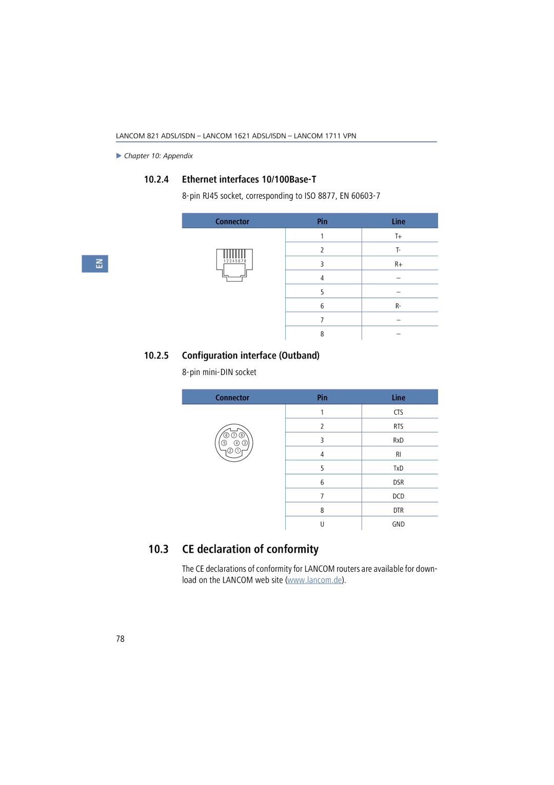 Lancom Systems 821, 1711 CE declaration of conformity, Ethernet interfaces 10/100Base-T, Configuration interface Outband 