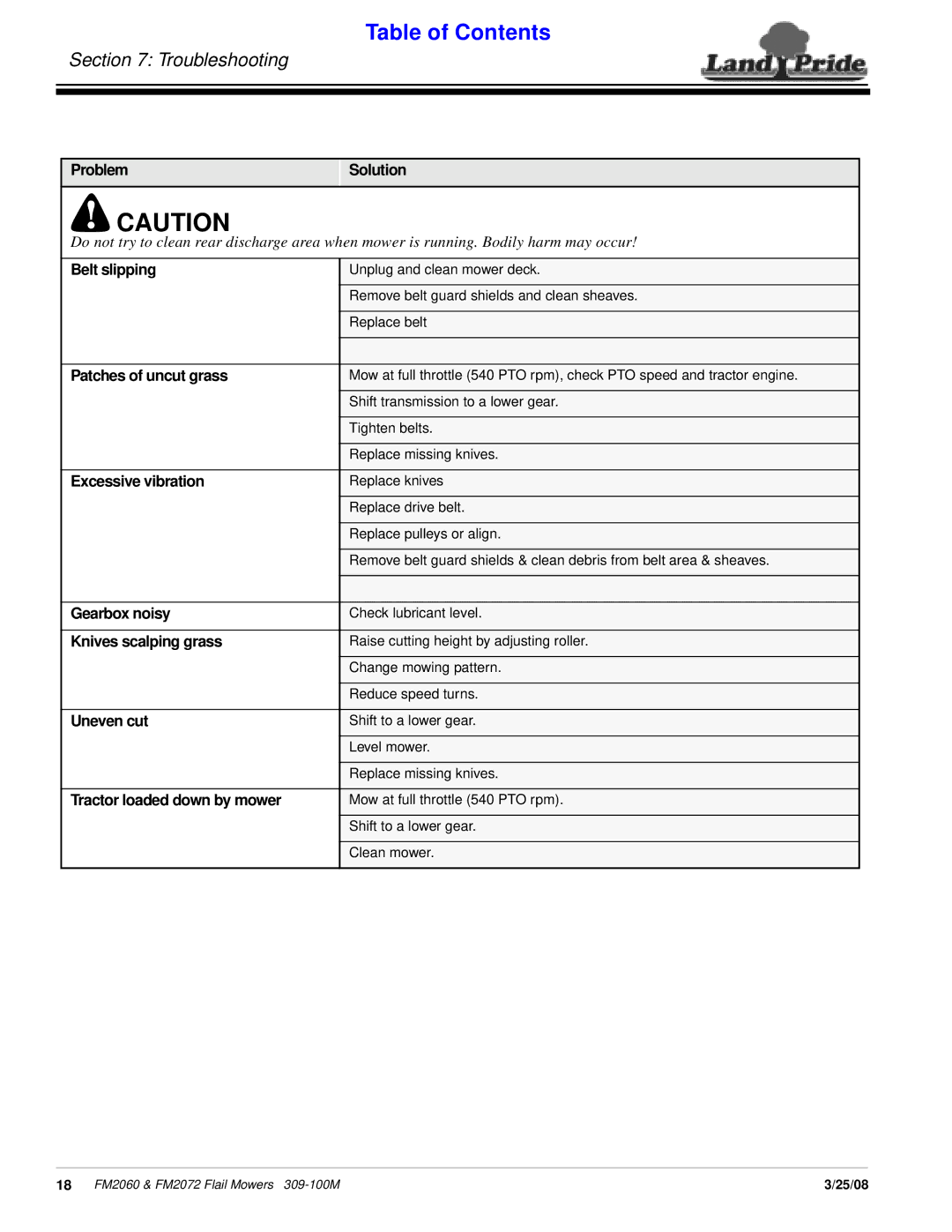 Land Pride 309-100M manual Problem, Belt slipping, Patches of uncut grass, Excessive vibration, Gearbox noisy, Uneven cut 