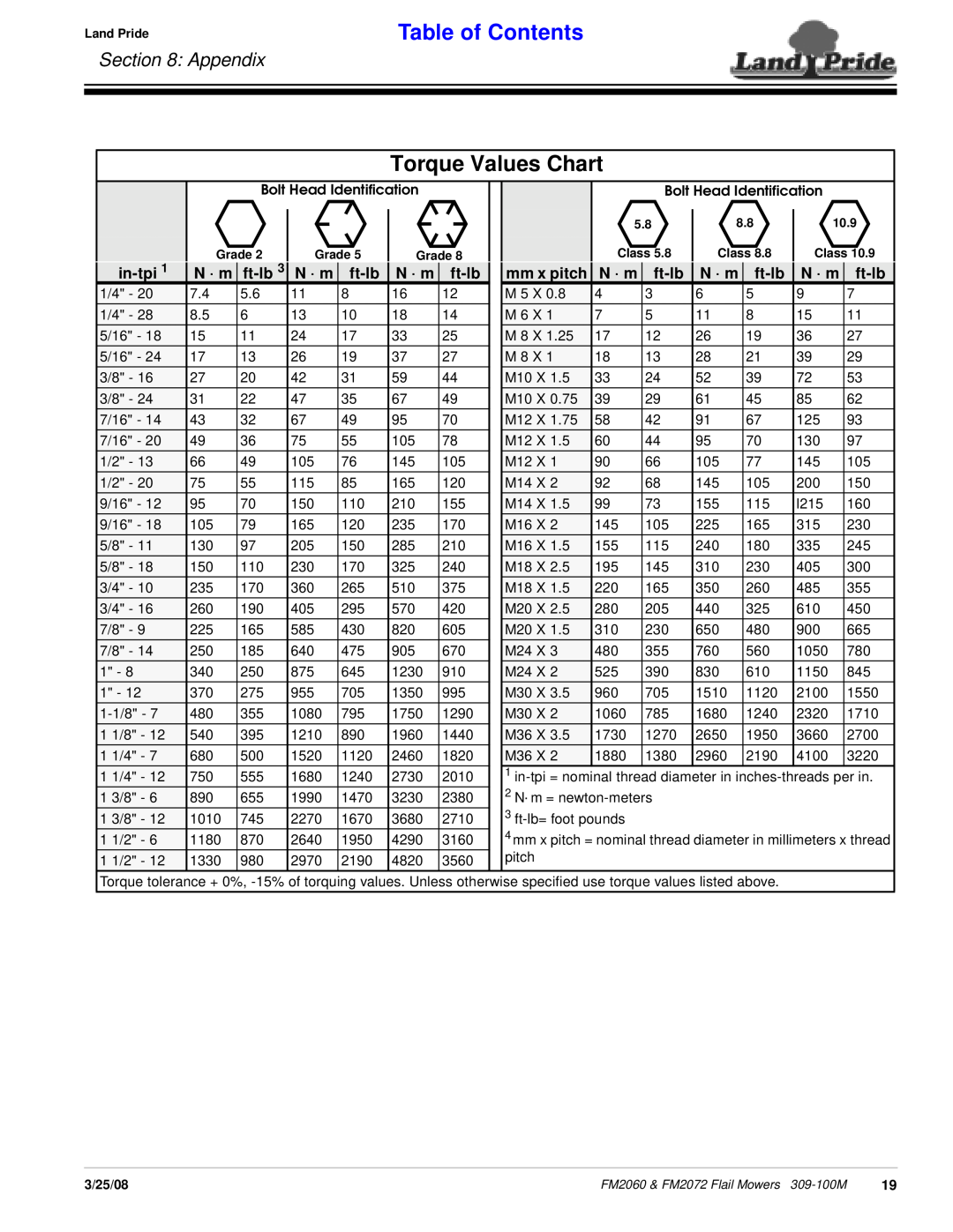 Land Pride 309-100M manual Torque Values Chart, Appendix, Table of Contents, in-tpi, N · m, ft-lb, mm x pitch 
