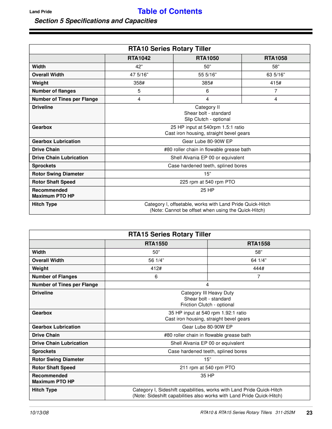 Land Pride 311-252M Speciﬁcations and Capacities, RTA10 Series Rotary Tiller, RTA15 Series Rotary Tiller, RTA1550 RTA1558 