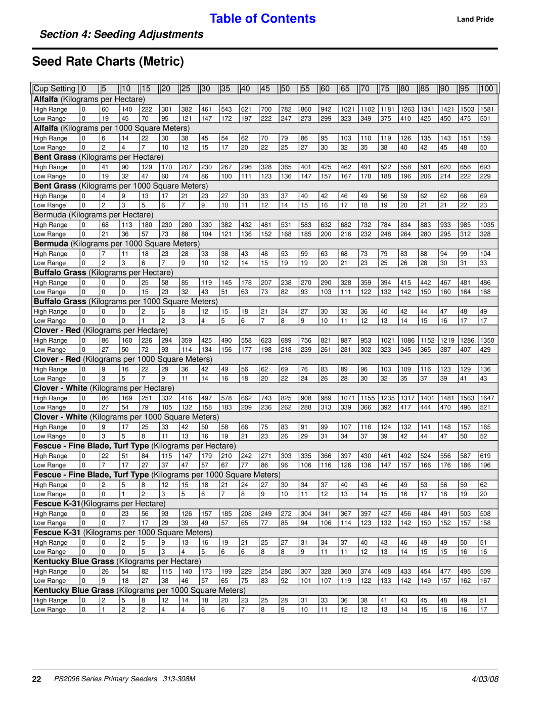 Land Pride 313-308M manual Seed Rate Charts Metric, Table of Contents, Seeding Adjustments, 4/03/08 