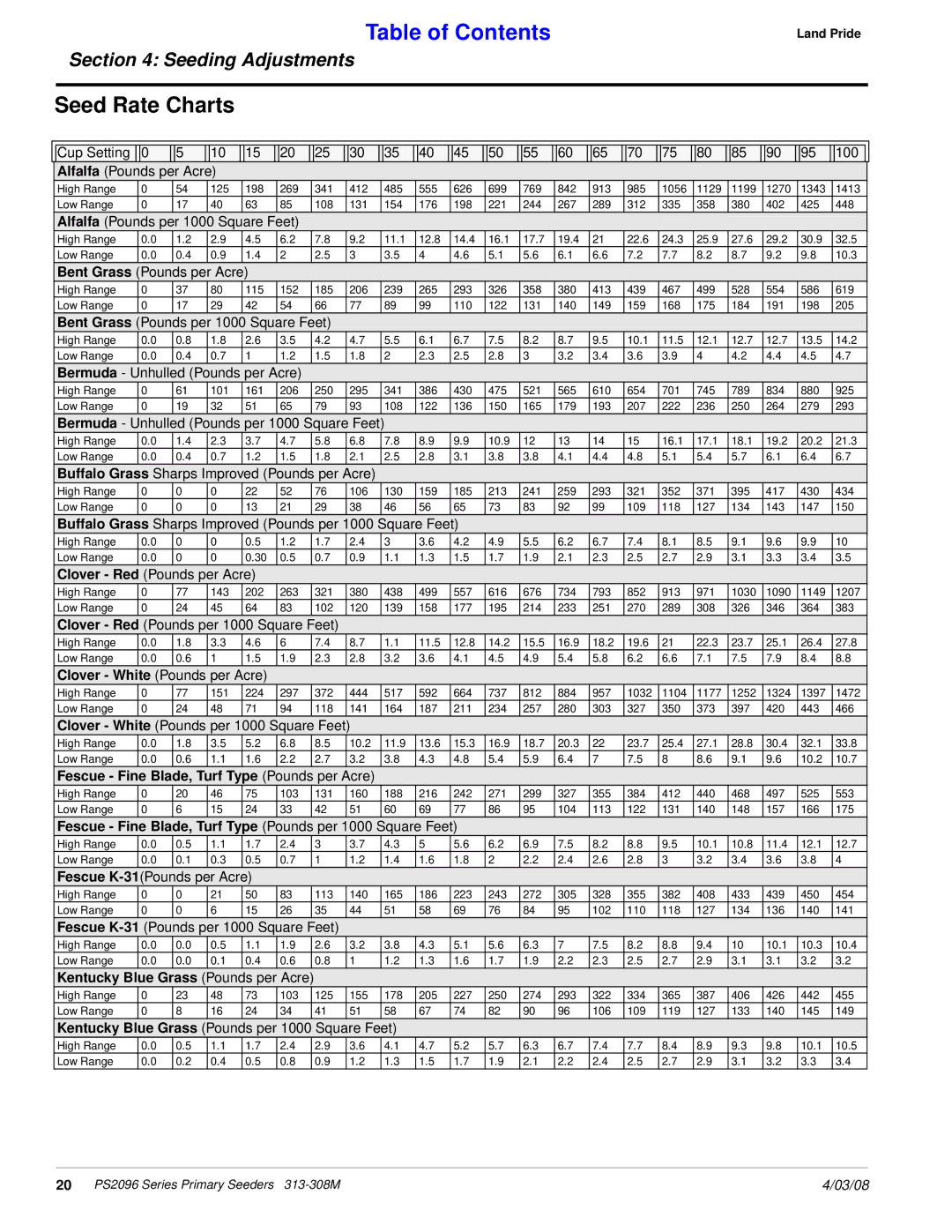 Land Pride 313-308M manual Seed Rate Charts, Fescue Fine Blade, Turf Type Pounds per Acre 