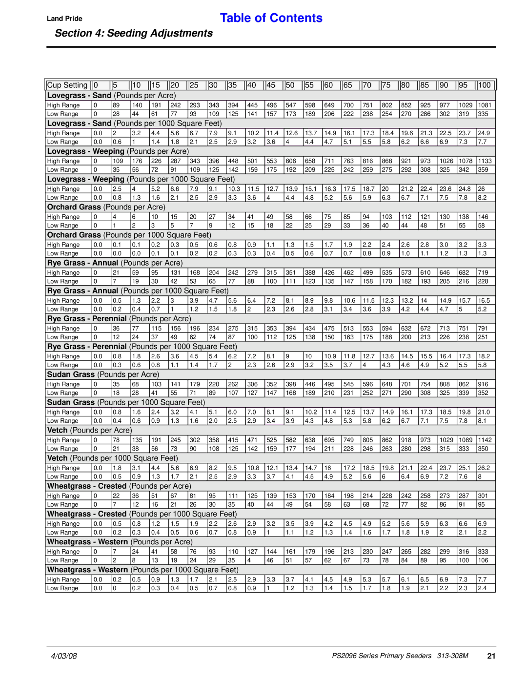 Land Pride 313-308M Lovegrass Sand Pounds per Acre, Rye Grass Annual Pounds per Acre, Rye Grass Perennial Pounds per Acre 