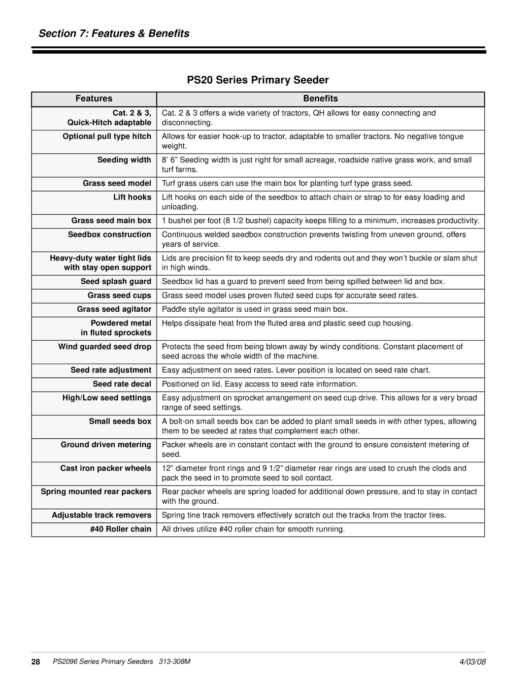 Land Pride 313-308M manual Features Benefits 