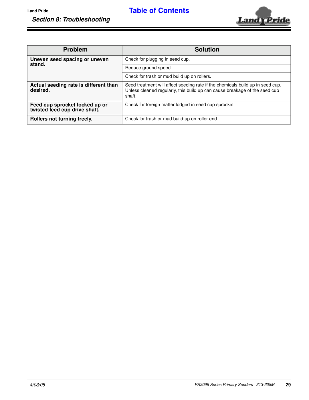 Land Pride 313-308M manual Problem Solution 