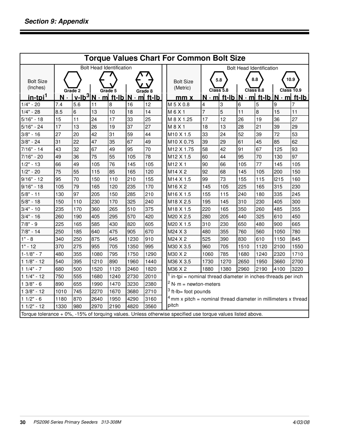 Land Pride 313-308M manual Torque Values Chart For Common Bolt Size, In-tpi1, · m Ft-lb Lb3 