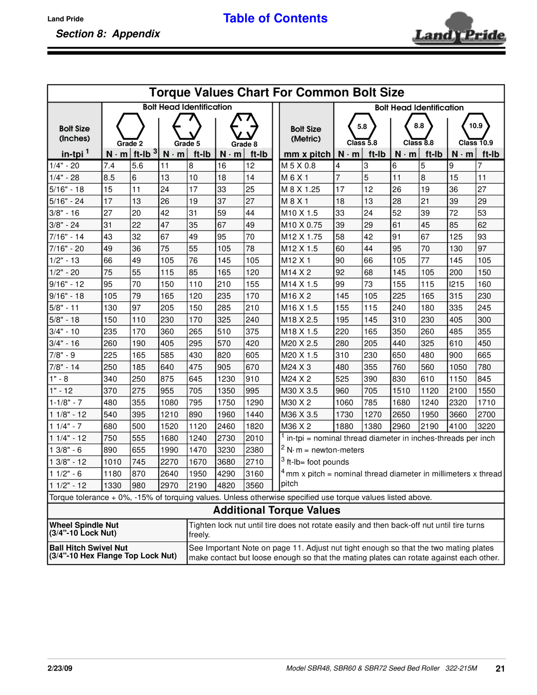 Land Pride 322-215M manual Torque Values Chart For Common Bolt Size, Additional Torque Values, In-tpi, · m Ft-lb Mm x pitch 