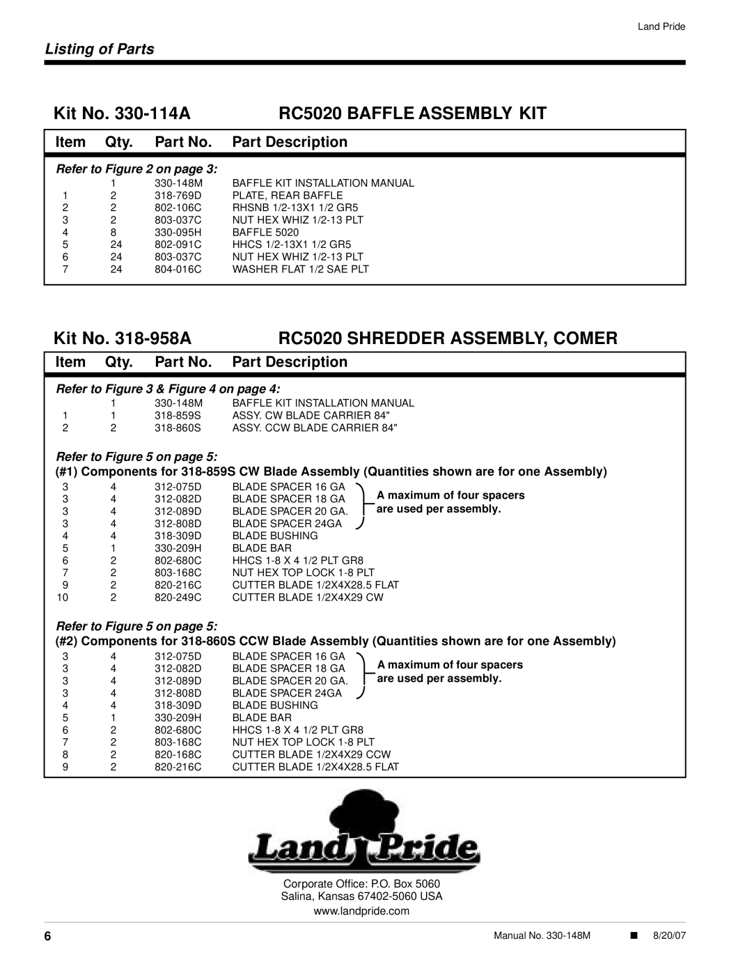 Land Pride 330-114A RC/RCM5020 installation instructions Item Qty. Part No Part Description, Refer to & on 