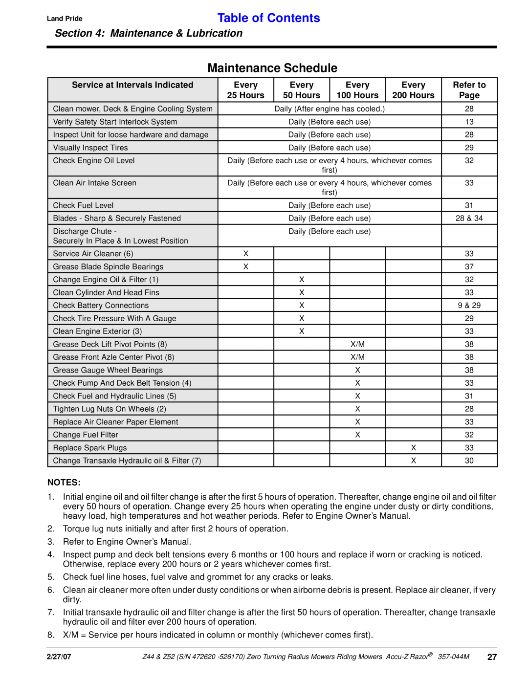 Land Pride 357-044M manual Maintenance Schedule, Service at Intervals Indicated, Every, Refer to, Hours, Table of Contents 