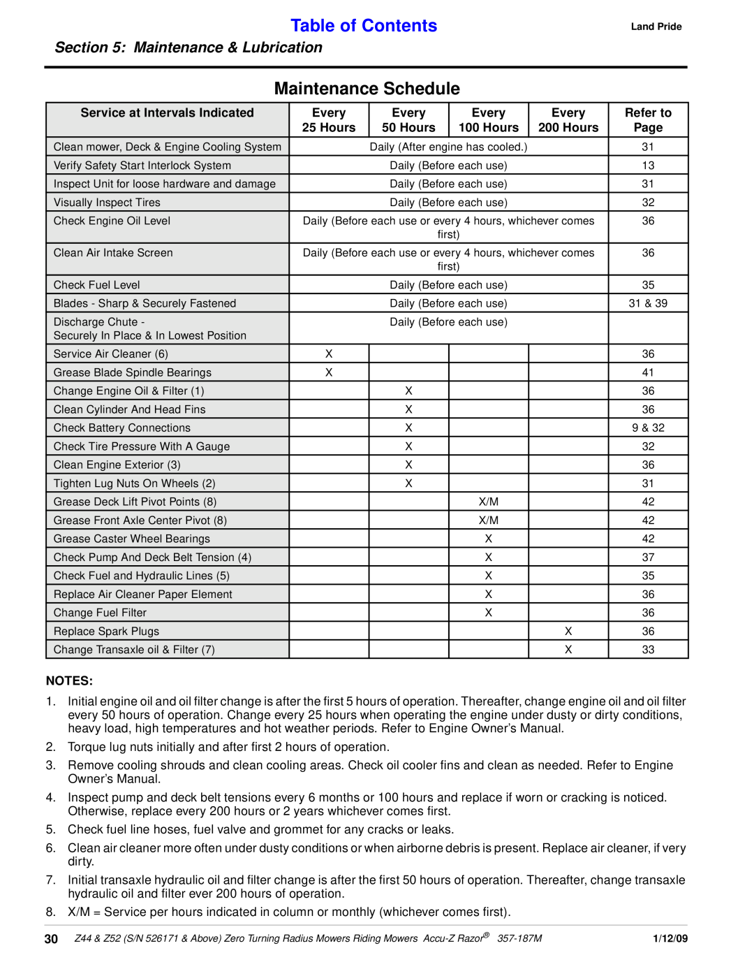 Land Pride 357-187M manual Maintenance Schedule, Service at Intervals Indicated, Every, Refer to, Hours, Table of Contents 