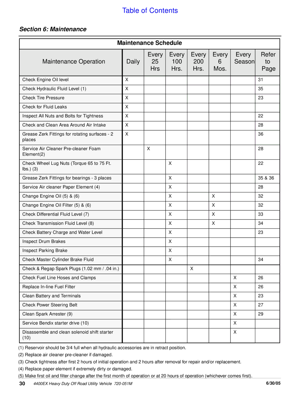 Land Pride 4400ex manual Maintenance Schedule 