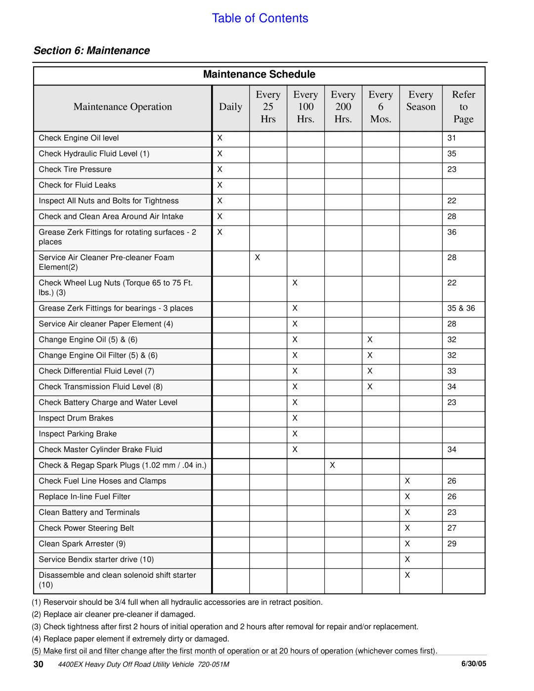 Land Pride 4400ex manual Maintenance Schedule, Table of Contents 
