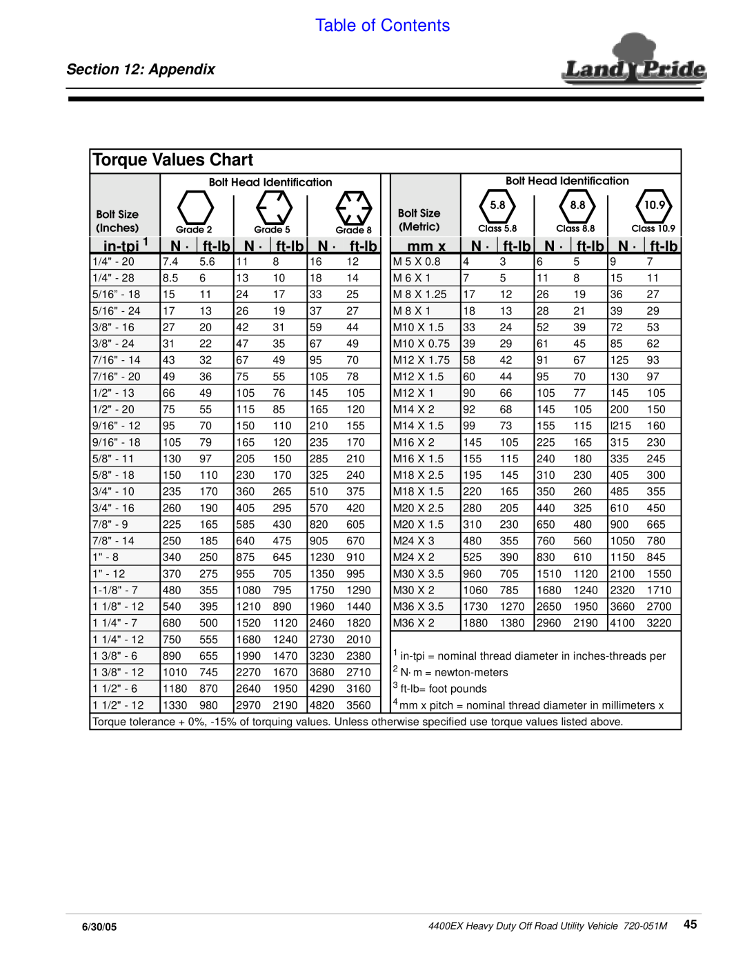 Land Pride 4400ex manual Torque Values Chart, Appendix, in-tpi, ft-lb, Table of Contents 