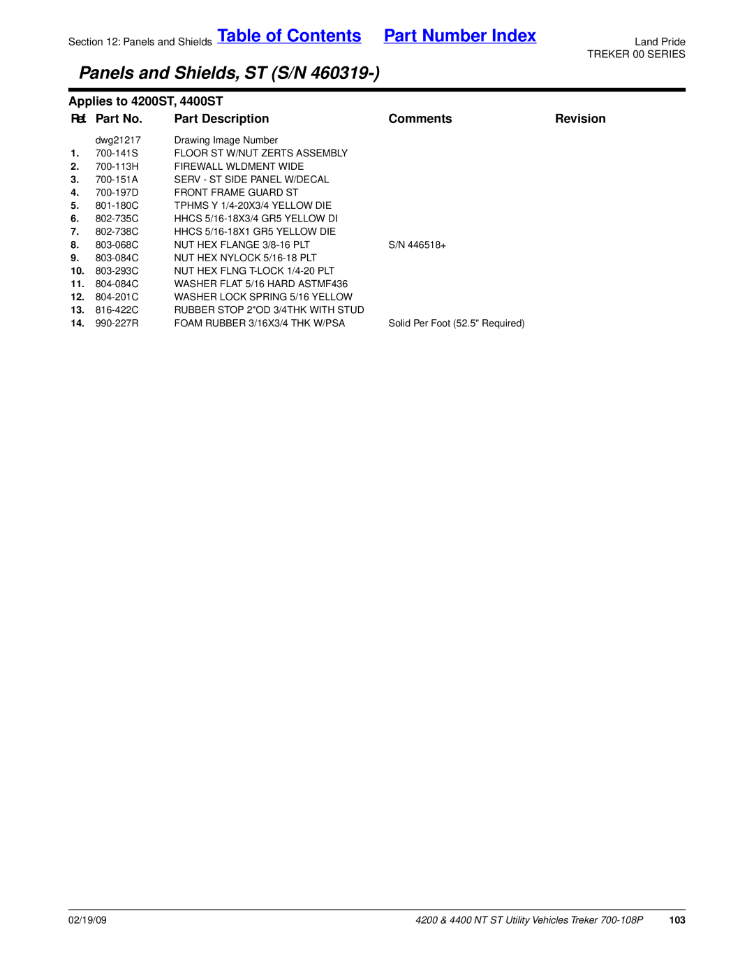 Land Pride 4400ST, 4400NT, 4200ST, 4200NT manual 103 