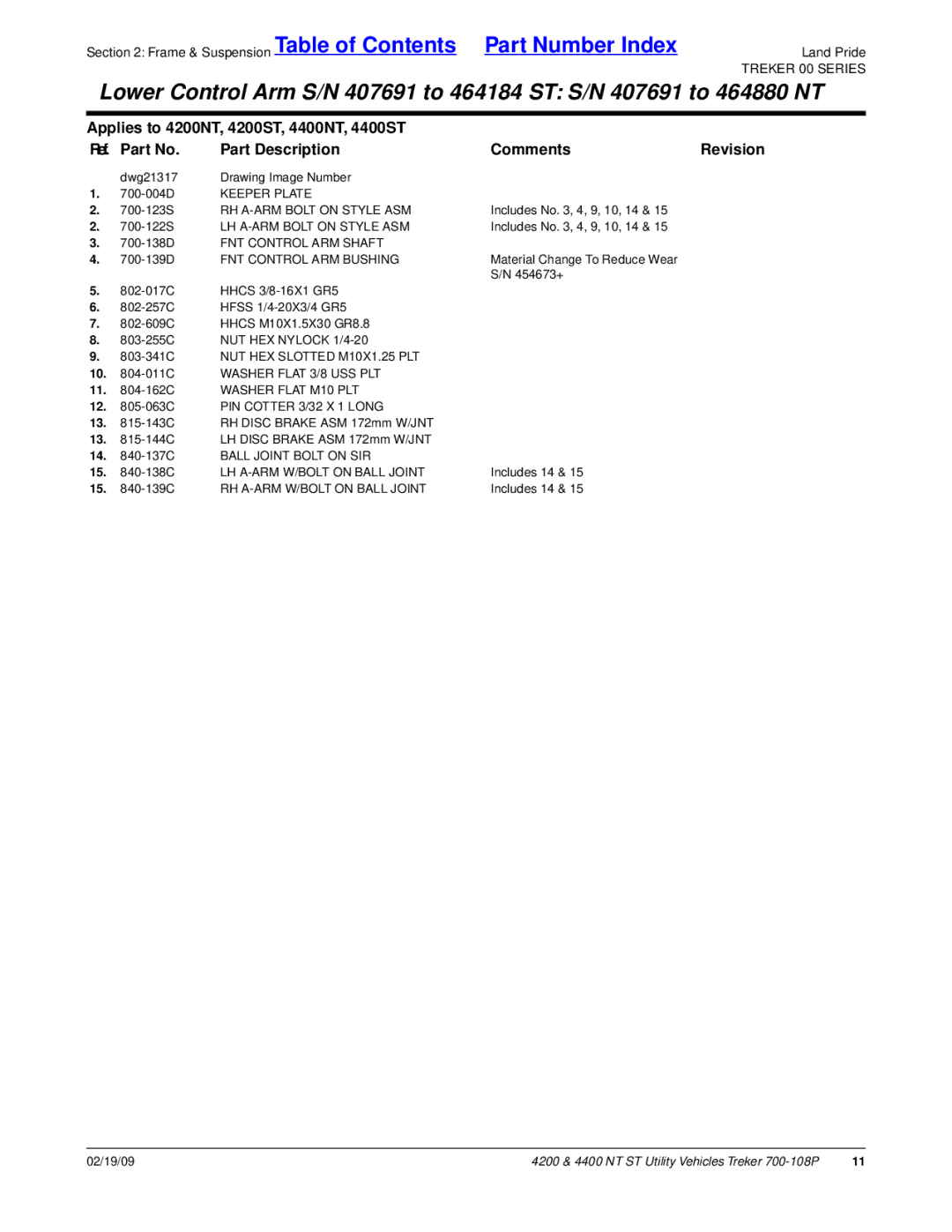 Land Pride 4400ST, 4400NT, 4200ST RH A-ARM Bolt on Style ASM, LH A-ARM Bolt on Style ASM, 14 -137C Ball Joint Bolt on SIR 