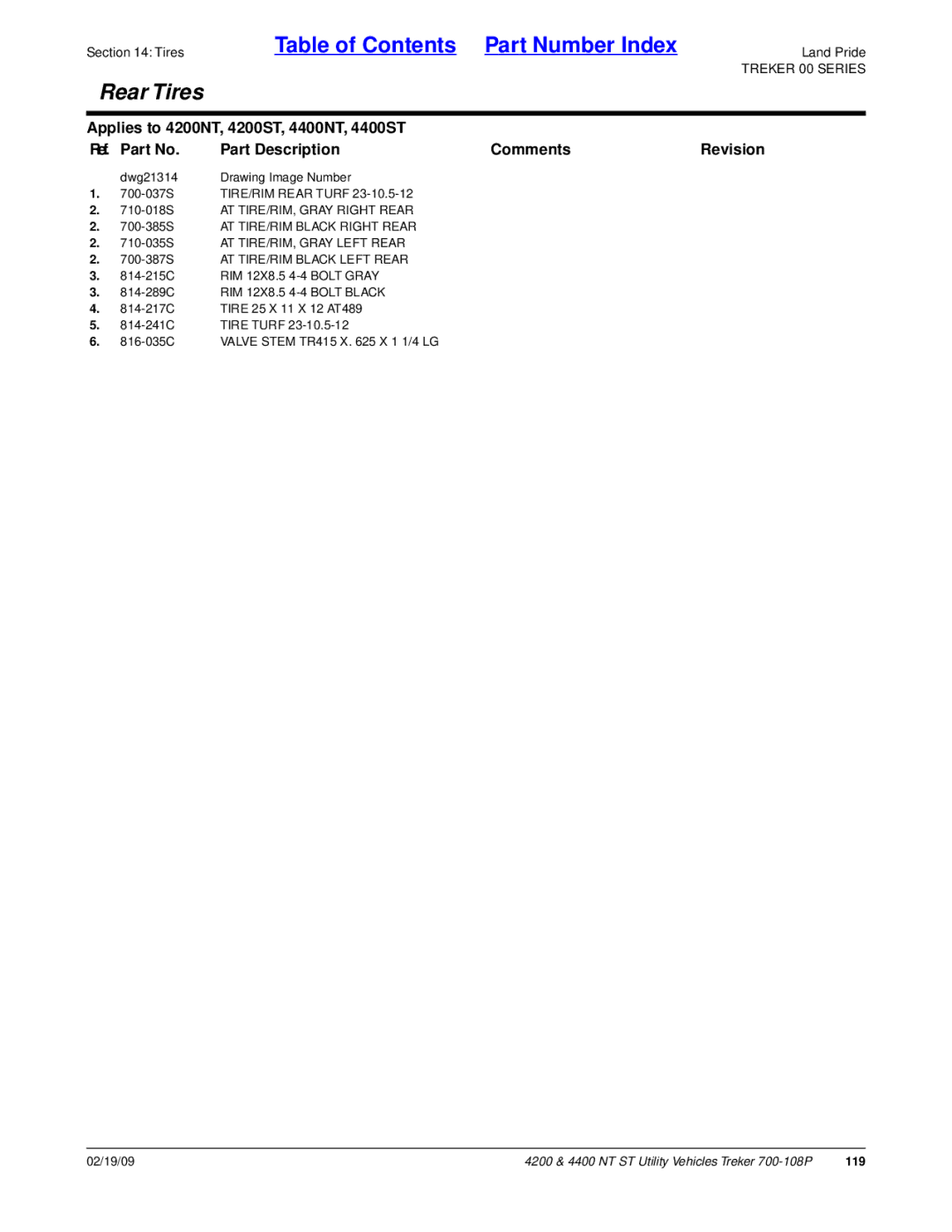 Land Pride 4400ST, 4400NT, 4200ST, 4200NT manual 119 