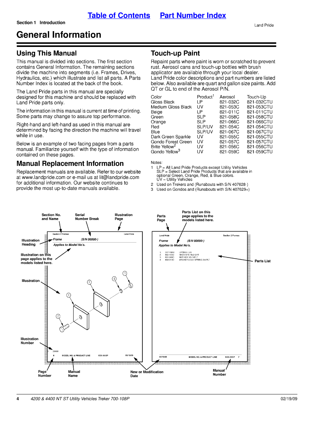 Land Pride 4400NT, 4200ST, 4200NT, 4400ST manual Table of Contents Part Number Index 