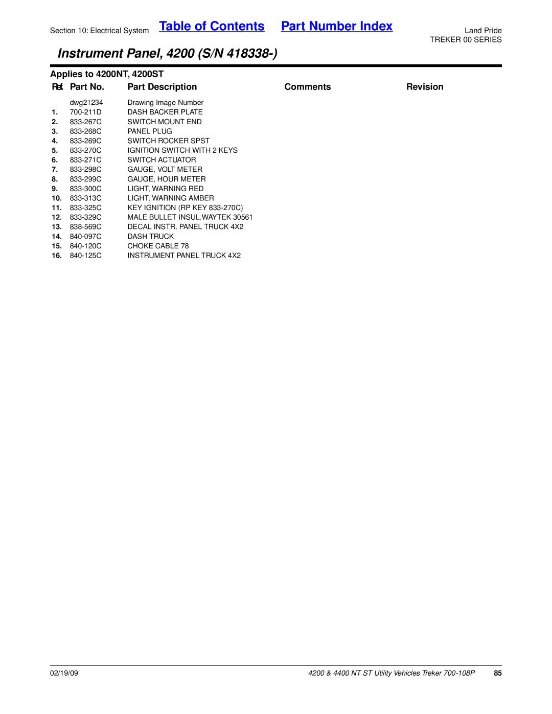Land Pride 4200ST, 4400NT, 4200NT, 4400ST manual 700-211D Dash Backer Plate 833-267C Switch Mount END, Panel Plug, Dash Truck 