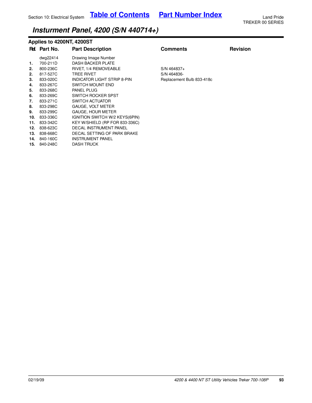 Land Pride 4200ST, 4400NT, 4200NT, 4400ST manual RIVET, 1/4 Removeable 