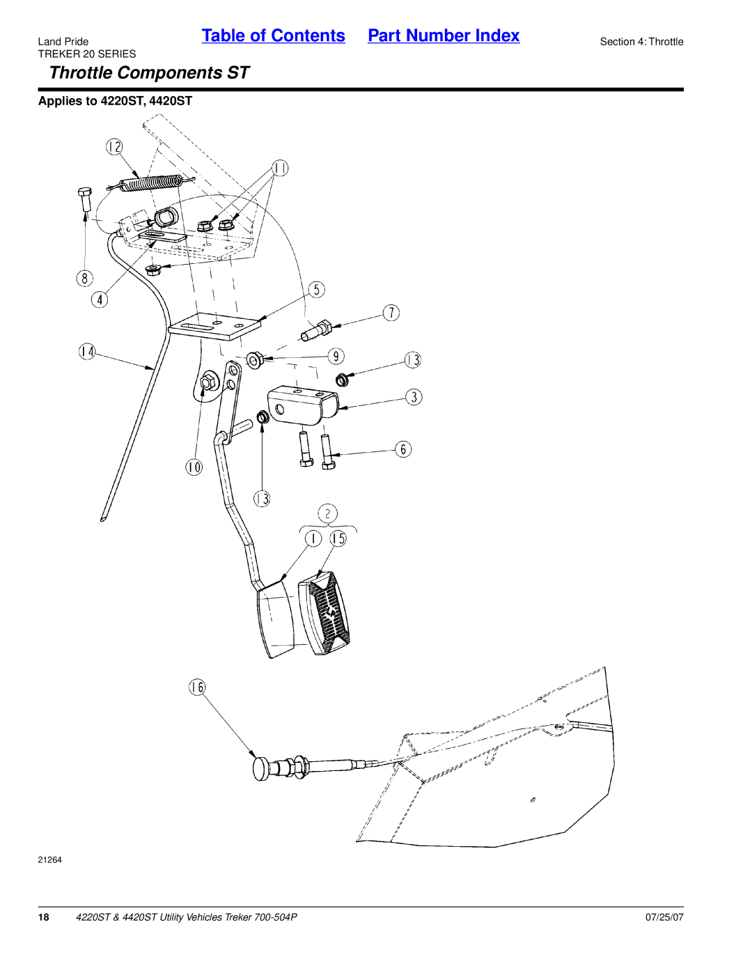 Land Pride 4420ST, 4220ST manual Throttle Components ST 