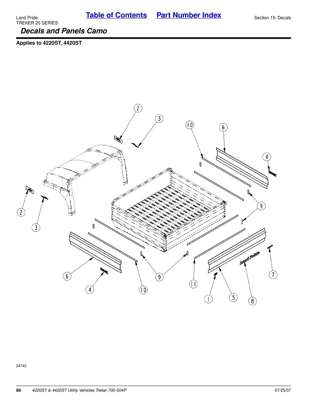 Land Pride 4420ST, 4220ST manual Decals and Panels Camo 