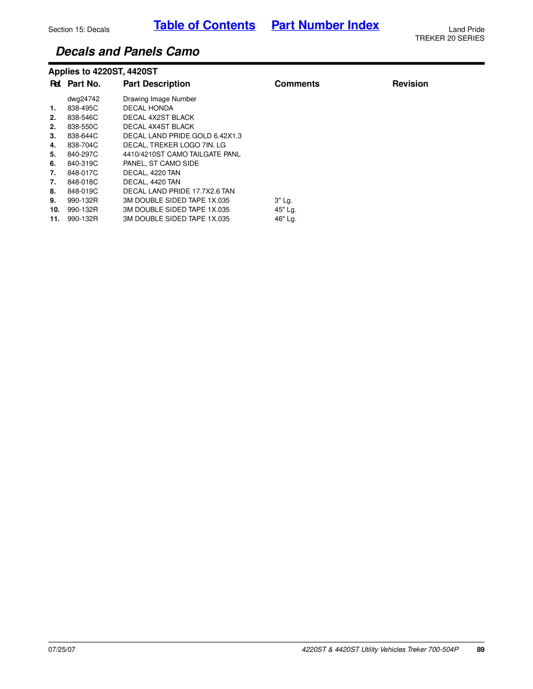 Land Pride 4220ST, 4420ST manual DECAL, Treker Logo 7IN. LG, 840-319C PANEL, ST Camo Side, DECAL, 4220 TAN, DECAL, 4420 TAN 