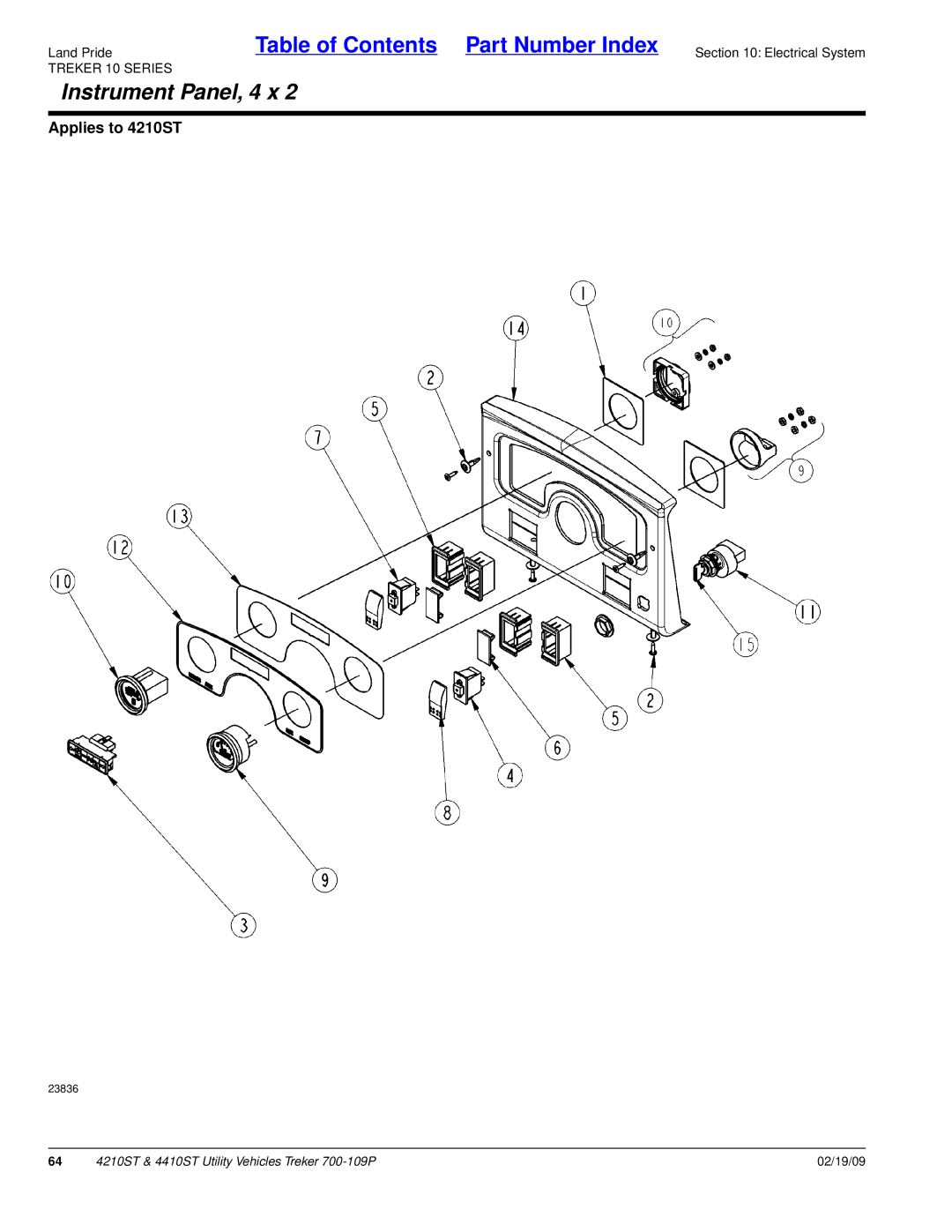 Land Pride 700-109P manual Instrument Panel, 4 x 