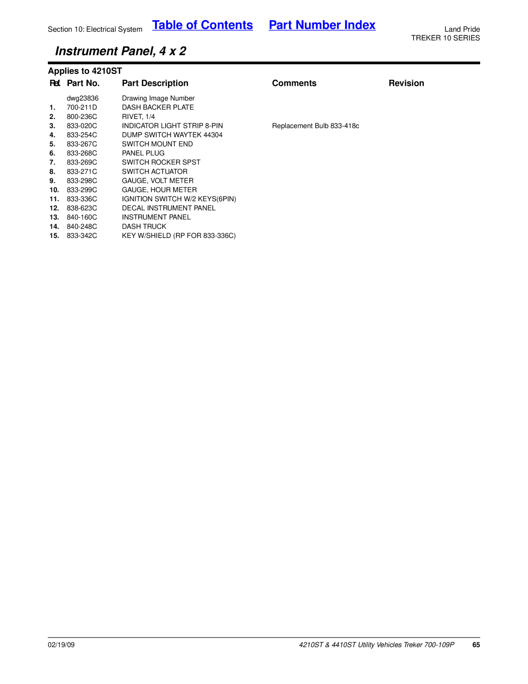 Land Pride 700-109P manual 700-211D Dash Backer Plate, Indicator Light Strip 8-PIN, 833-267C Switch Mount END, Panel Plug 