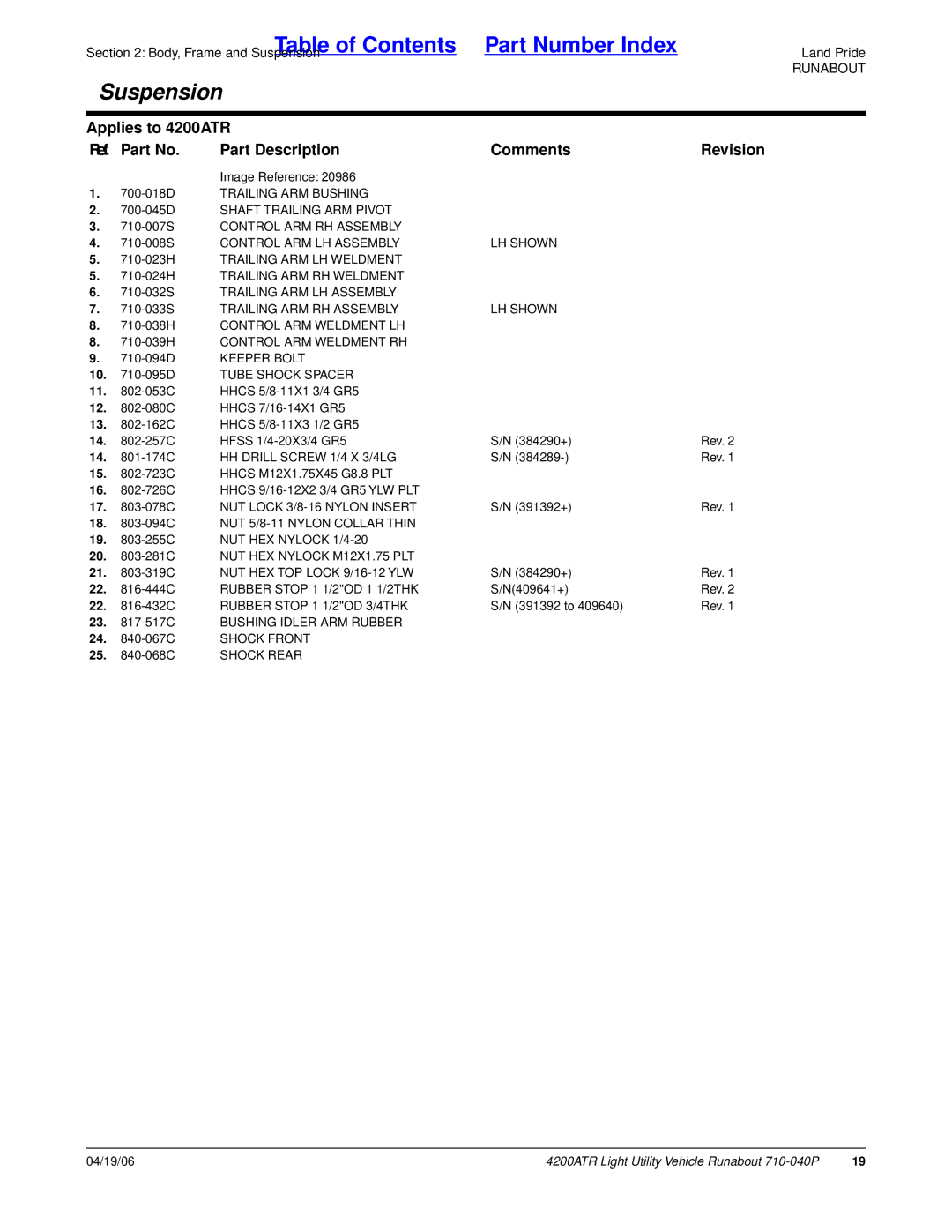 Land Pride 710-040P 700-018D Trailing ARM Bushing, Shaft Trailing ARM Pivot, 710-007S Control ARM RH Assembly, Keeper Bolt 