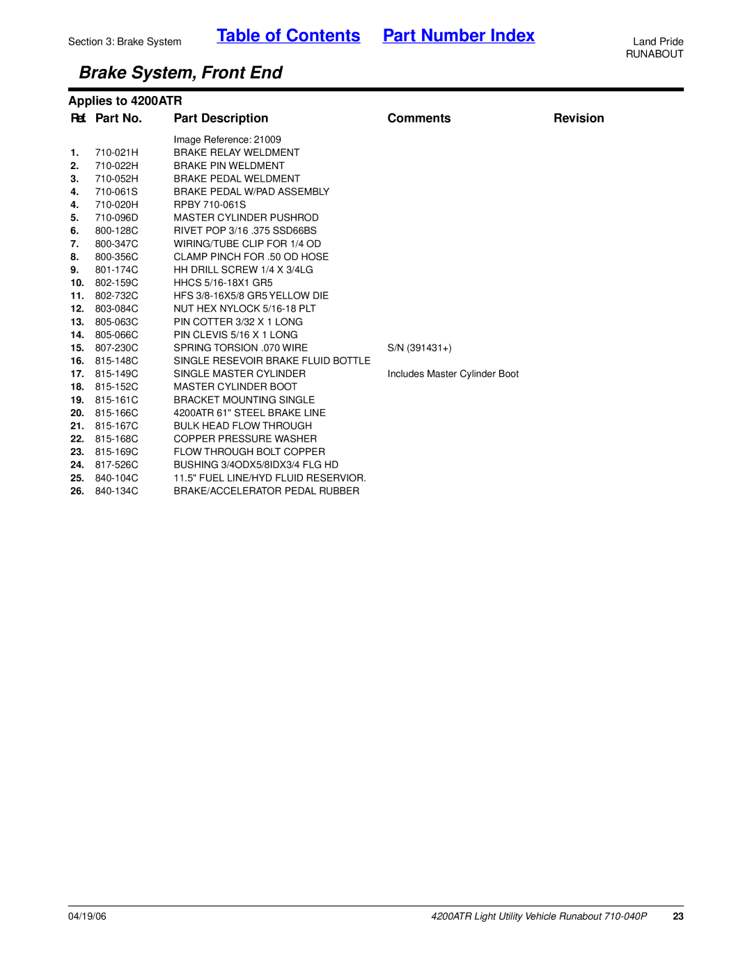 Land Pride 710-040P manual 710-096D Master Cylinder Pushrod, Spring Torsion .070 Wire, Single Resevoir Brake Fluid Bottle 