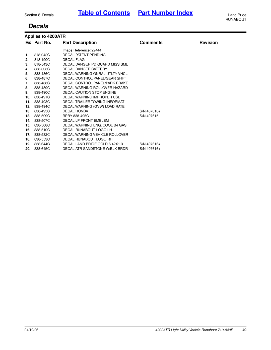 Land Pride 710-040P manual 818-042C Decal Patent Pending, Decal Flag, Decal Honda, Decal Land Pride Gold 