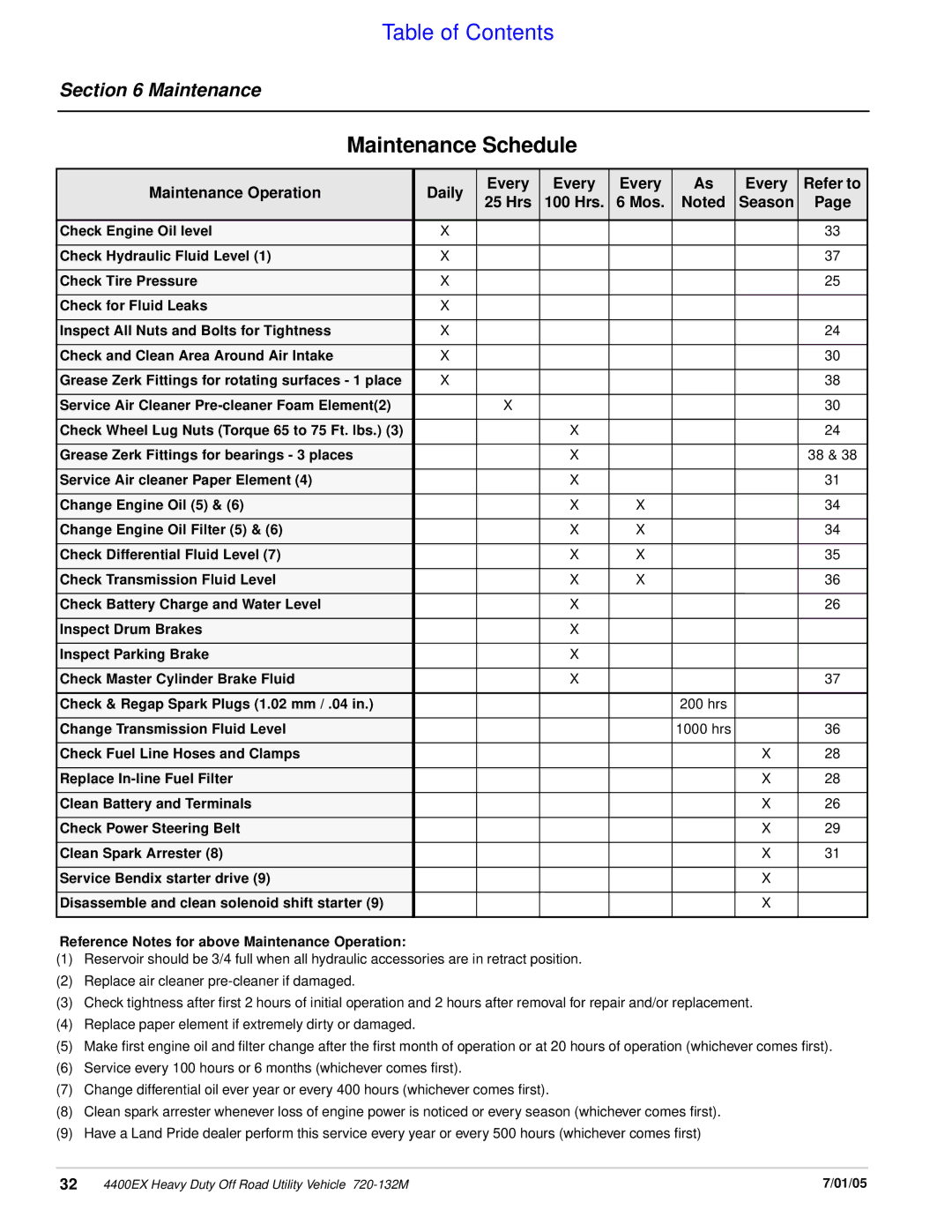 Land Pride 22076, 720-132M, 22081 manual Maintenance Schedule 