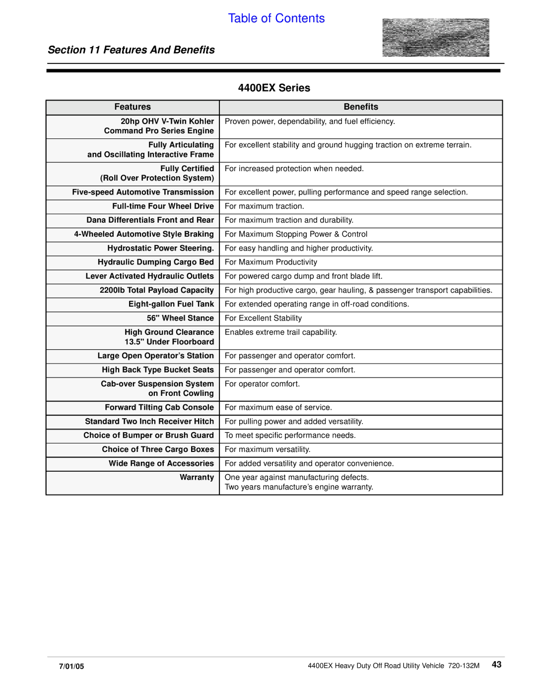 Land Pride 720-132M, 22076, 22081 manual Table of Contents 