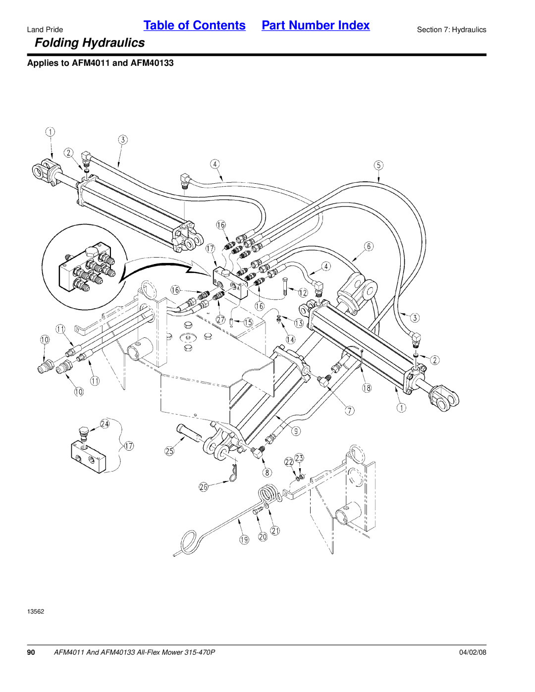 Land Pride AFM4011, AFM40133 manual Folding Hydraulics 