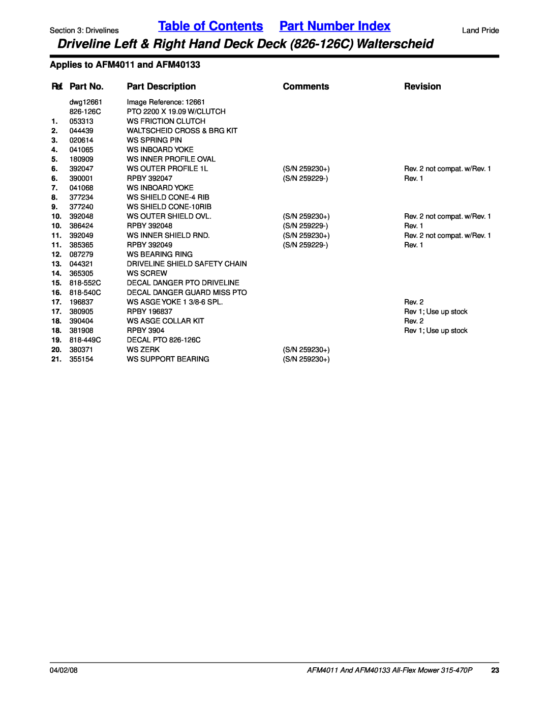 Land Pride manual Table of Contents Part Number Index, Applies to AFM4011 and AFM40133, Ref. Part No, Part Description 