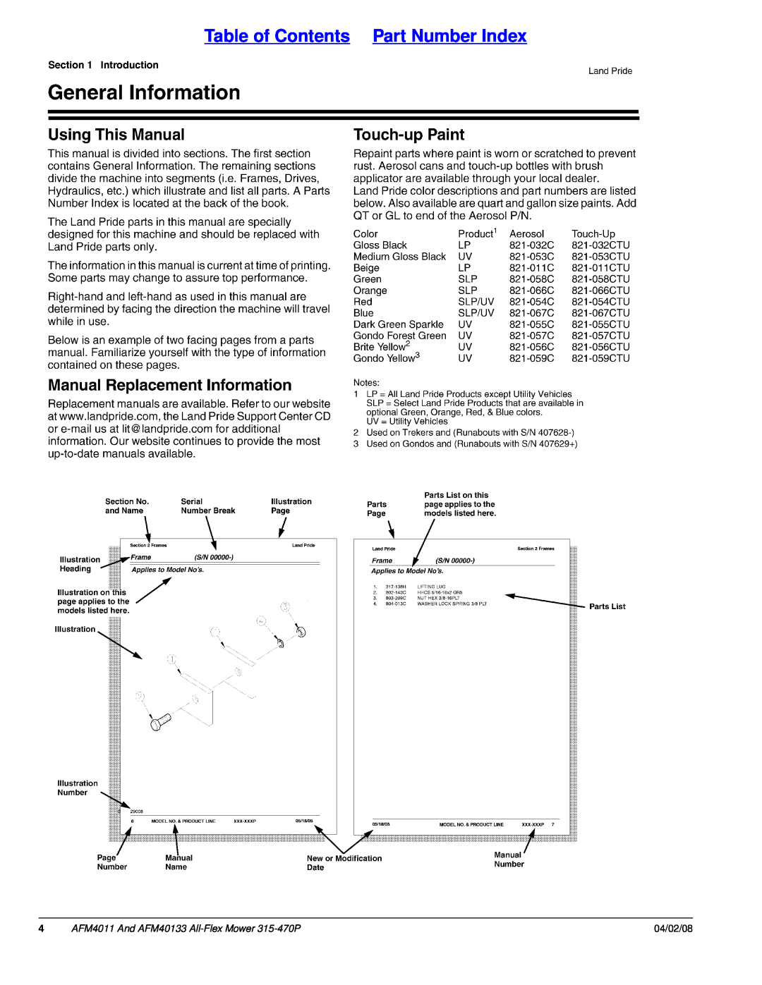 Land Pride manual Table of Contents Part Number Index, AFM4011 And AFM40133 All-FlexMower 315-470P, 04/02/08 
