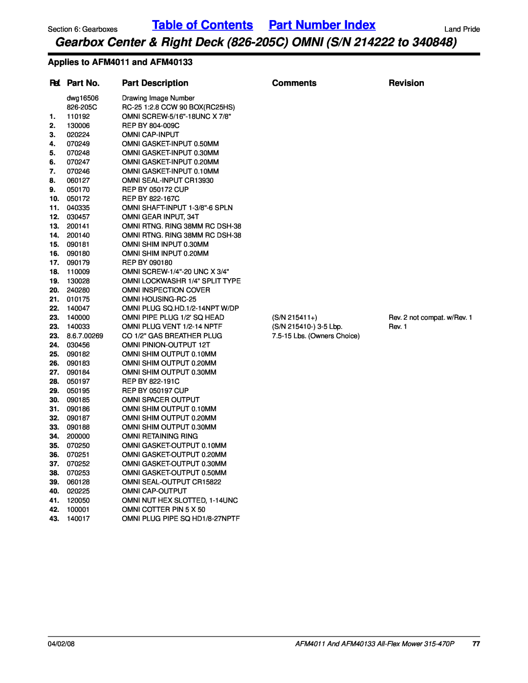Land Pride manual Table of Contents Part Number Index, Applies to AFM4011 and AFM40133, Ref. Part No, Part Description 