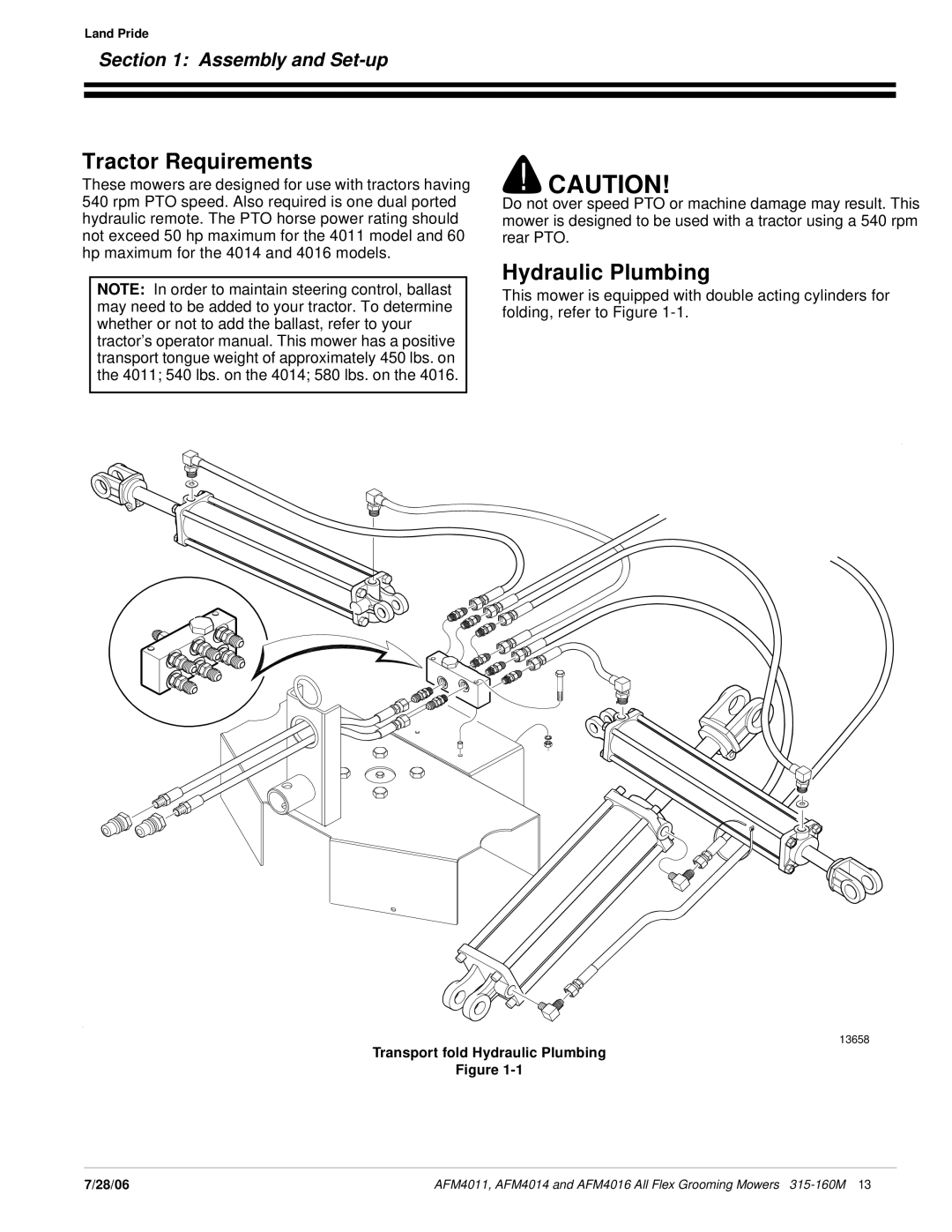 Land Pride AFM4016 manual Tractor Requirements, Hydraulic Plumbing 