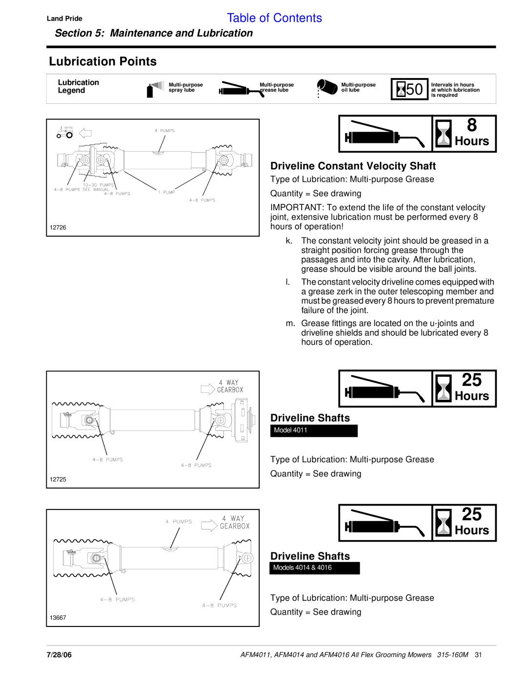 Land Pride AFM4016 manual Lubrication Points, Hours, Driveline Constant Velocity Shaft, Driveline Shafts 