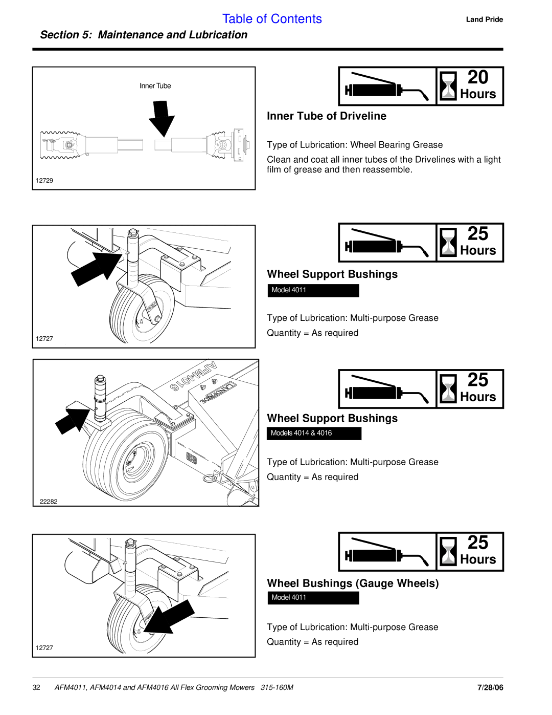 Land Pride AFM4016 manual Inner Tube of Driveline, Wheel Support Bushings, Wheel Bushings Gauge Wheels 