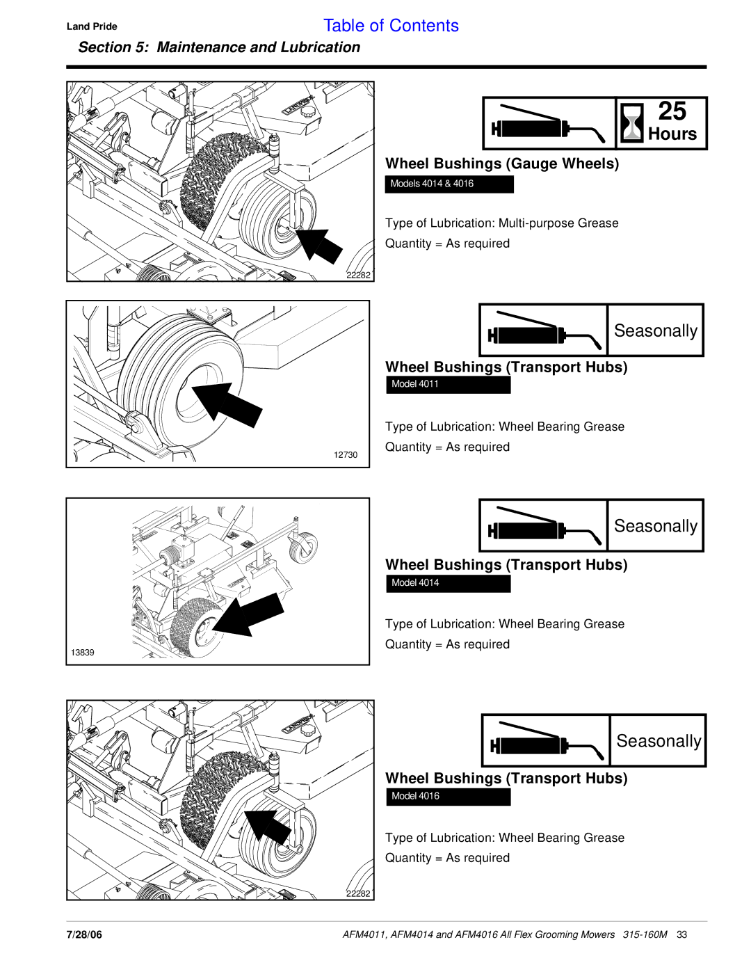 Land Pride AFM4016 manual Seasonally, Wheel Bushings Transport Hubs 